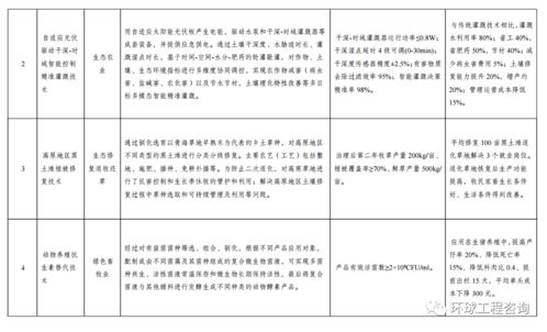 關(guān)于印發(fā)《綠色技術(shù)推廣目錄（2020年）》的通知及技術(shù)推廣實施路徑